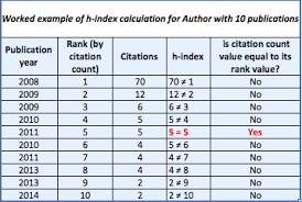 Every page goes through several hundred of perfecting techniques; Author Metrics Research Impact And Metrics Libguides At University Of Pittsburgh