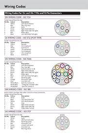 תמונה קשורה Trailer Light Wiring Trailer Wiring Diagram Wire