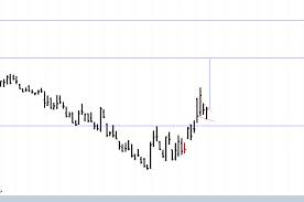 The Spy Etf Looks Like A High Tight Flag In Reverse Best