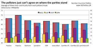 15 For 15 My Pick Of Fifteen Charts For The 2015 General