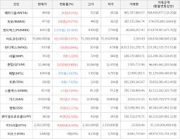 이더리움 리플 에이다 오브스 코박토큰 마로코인 엔진코인 메타디움 모스코인 밀크코인 페이코인 보라코인 찰리브라웅 신의두뇌. Gg3jgt0ro6ysqm