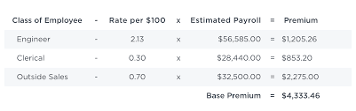 Your Workers Compensation Insurance Primer Justworks