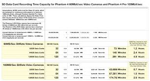 How Much 4k Video Will Fit On 32gb Dji Forum
