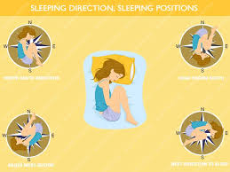 Best Guide For Sleeping Direction And Sleeping Positions What is the best sleeping direction according to vastu shastra?: