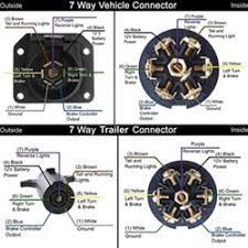 If you are looking at the inside of the trailer connector where the wires mount to the terminals starting at the top and rotating clockwise: Pin Designations Of The 7 Way Round And The 7 Way Flat On The Pollak 7 Way Flat To Round Adapter Etrailer Com