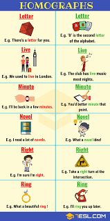 Homograph List Of 150 Homographs From A Z With Examples 7 E S L Homographs Learn English Vocabulary English Collocations