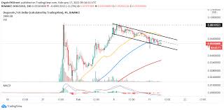 Discover info about market cap, trading volume and supply. Dogecoin Price Prediction Doge Recovery In Jeopardy On Chain Metrics Suggest
