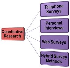What Is Quantitative Market Research Definition And Meaning Business Jargons