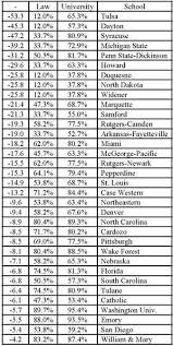 law school rankings vs parent university rankings