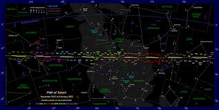 the position of saturn in the night sky 2014 to 2022