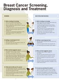 Watch the video below for more detailed instructions 3. Breast Cancer Vitalsigns Cdc