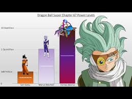 Please check the video mirrors below first before reporting. Dragon Ball Super Chapter 71 Release Date Read Manga Online Spoi