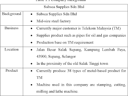 Telekom malaysia research and development sdn bhd (tmrnd) were announced as an incorporation and subsidiary of telekom malaysia berhad (tm) on 1st october 2000. Pdf Development Of A New Die For The Manufacturing Of Telekom Malaysia Berhad Tm Metal Based Products Semantic Scholar