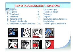 Bahaya yang timbul dari luar tempat kerja yang berdampak pada kp c. Ibpr Jenis Kecelakaan Tambang