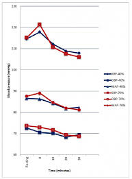 Figure 1 From Assessment Of Various Intensities Of Short