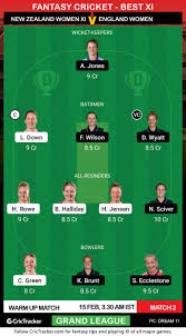 Articles on eng vs nz, complete coverage on eng vs nz. Nzw Xi Vs En W Dream11 Prediction Fantasy Cricket Tips Playing 11 Pitch Report And Injury Update England Women Tour Of New Zealand 2nd Warm Up Match