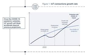 In community health nursing from boston college, and a ph.d. What Is The Internet Of Things An Explainer World Economic Forum