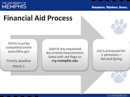 Student Financial Aid Scholarships Student Session Ppt