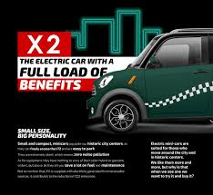 Kami bantu anda dapatkan insurans dengan harga terendah. Mini Ev X2 Kereta Elektrik Marhaen Rm13 8k Sahaja Careta