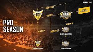 You will see a register button at the bottom end of the page. Free Fire Announces 4 Major Tournaments For 2021 Featuring A Total Prize Pool Of Over 2 Crore Inr