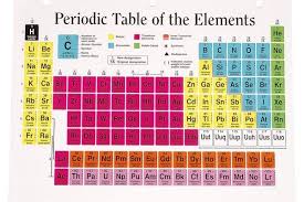 La Tabla Periodica De Los Elementos Es Una Herramienta Util En Las Clases De Biolog En 2020 Tabla Periodica De Los Elementos Tabla Periodica Proyectos De Investigacion