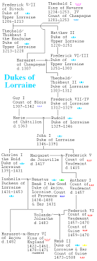 In 1545, his father died, and his mother served as the regent during his minority. Francia Media Lorraine Burgundy