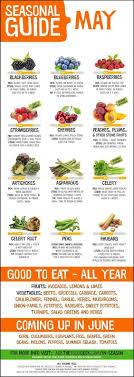 Whats In Season For May Eating Healthy Eat Seasonal