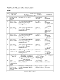Contoh Penetapan Sasaran Kerja Tahunan 2014