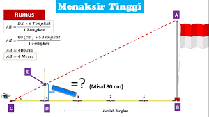 24 dapat menjelaskan kompas, menaksir tinggi dan lebar. Tutorial Menaksir Tinggi Dengan Mudah Dan Akurat Easy And Accurate High Estimating Tutorial Youtube
