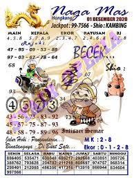 1 New Message Kode Syair Hongkong 1 Desember 2020 Forum Syair Togel Hongkong Singapura Sydney
