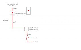 10 best induction hobs of may 2021. Induction Hob And Fan Oven Wiring Diynot Forums