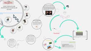 Islam menetapkan sebarang perkara yang melibatkan kajian sains hendaklah berada dalam kerangka dan panduan syariat bagi tujuan kebaikan manusia dan. Sains Teknologi Dan Kejuruteraan Dalam Islam By Hafiza Hanaffi