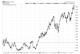 Nike Inc Nyse Nke Get Ready For Another Dividend Increase