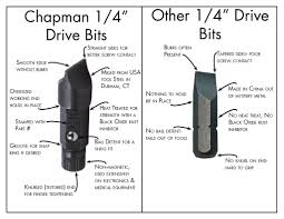 Slotted Flathead Screwdriver Bits Chapman Mfg Chapman