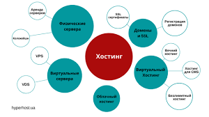 Создание