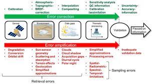 Nasa applied remote sensing training program. Remote Sensing Free Full Text Validation Of Earth Observation Time Series A Review For Large Area And Temporally Dense Land Surface Products Html