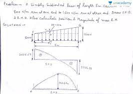 The diagram which shows the variation of shear force along the length example problem example problem 3 3. Gate Ese Numerical Problem On Simply Supported Beam Carrying U V L On It S Span In Hindi Offered By Unacademy