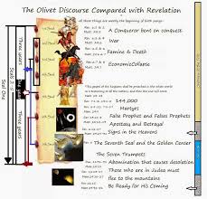 Bible Charts Olivet Discourse