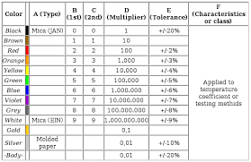 Smd Capacitor Code Calculator Pngline