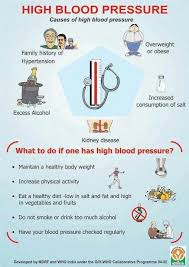 Pin On Blood Pressure Diet