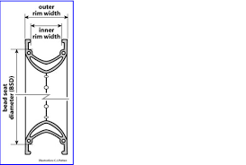 Better By Bicycle A Simple Guide On The Essentials Of