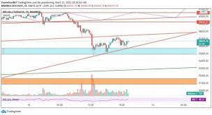 Try bakiye 0,00 btc bakiye 0.00000000. Bitcoin Btc Try Yorum Ve Analizi 15 Mart Pazartesi 2021 Finanscepte
