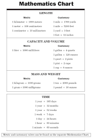 7th grade math chart 7th grade math formula chart 6th