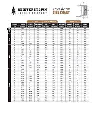 Wide Beam Size Chart New Images Beam