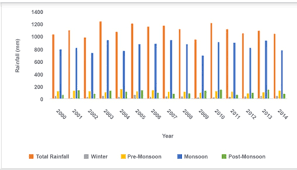 Water demand calculations must be stamped and signed by a professional engineer licensed to practice in the province of manitoba. What Was The Percapita Water Consumption Of India In 2019 The Constructor