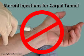 Corticosteroid Injections Reviewed By Doctors