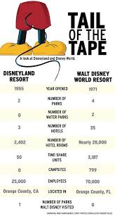 Security Check Required Disney Fun Facts Disney Facts Walt Disney Resorts