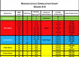 43 star conversion chart depth chart star reading level