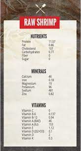 *flavored water with artificial sweeteners are not as healthy as plain water. Nutrition Facts American Shrimp Processors Association