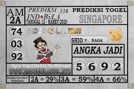 Prediksi Togel Online Singapore 12 Maret 2020 Di 2020 Kuching Sepak Bola 11 Desember